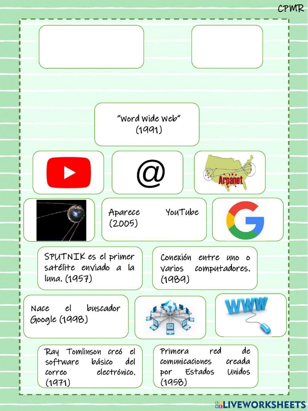 Historia de Internet Historia de Internet