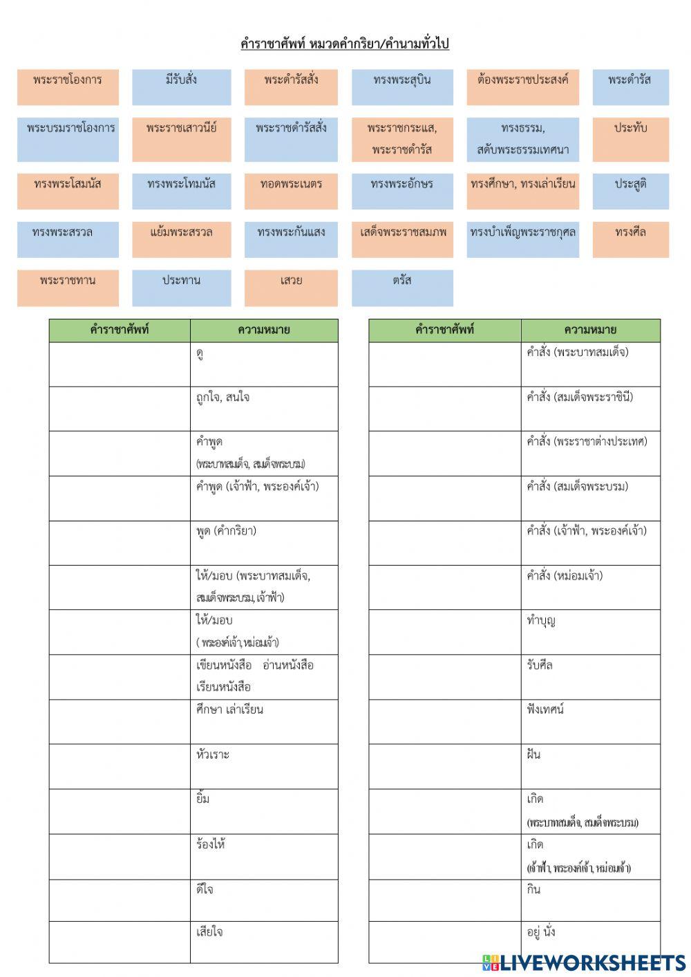ราชาศัพท์ หมวดคำนาม คำกริยา