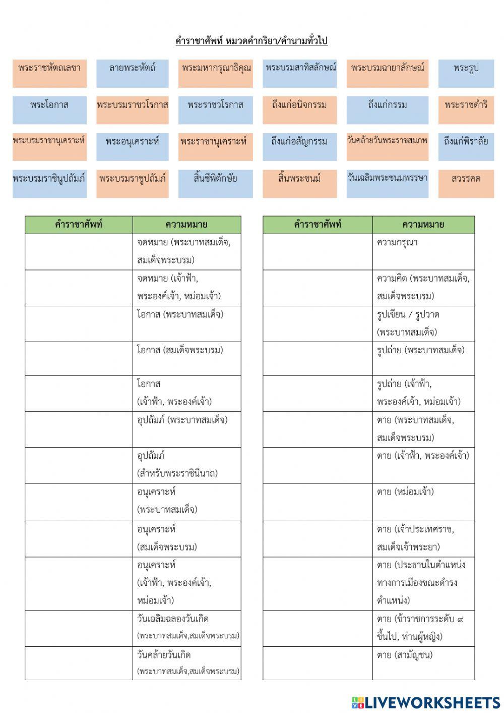 ราชาศัพท์ หมวดคำนาม คำกริยา