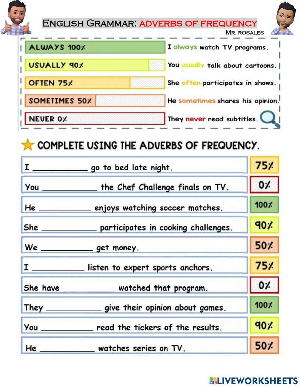 Adverbs of Frequency