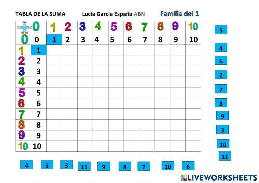 Tabla de la suma (2): Famila del 1