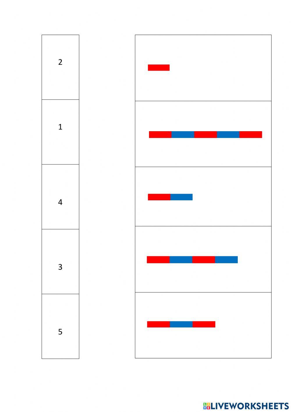Las barras numéricas montessori del 1 al 5