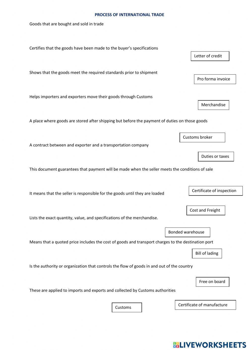 Process of International Trade