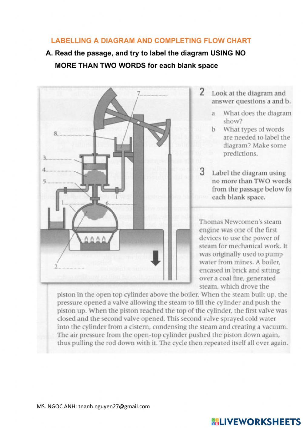 W5-Label diagram and Flowchart W5-Label diagram and Flowchart