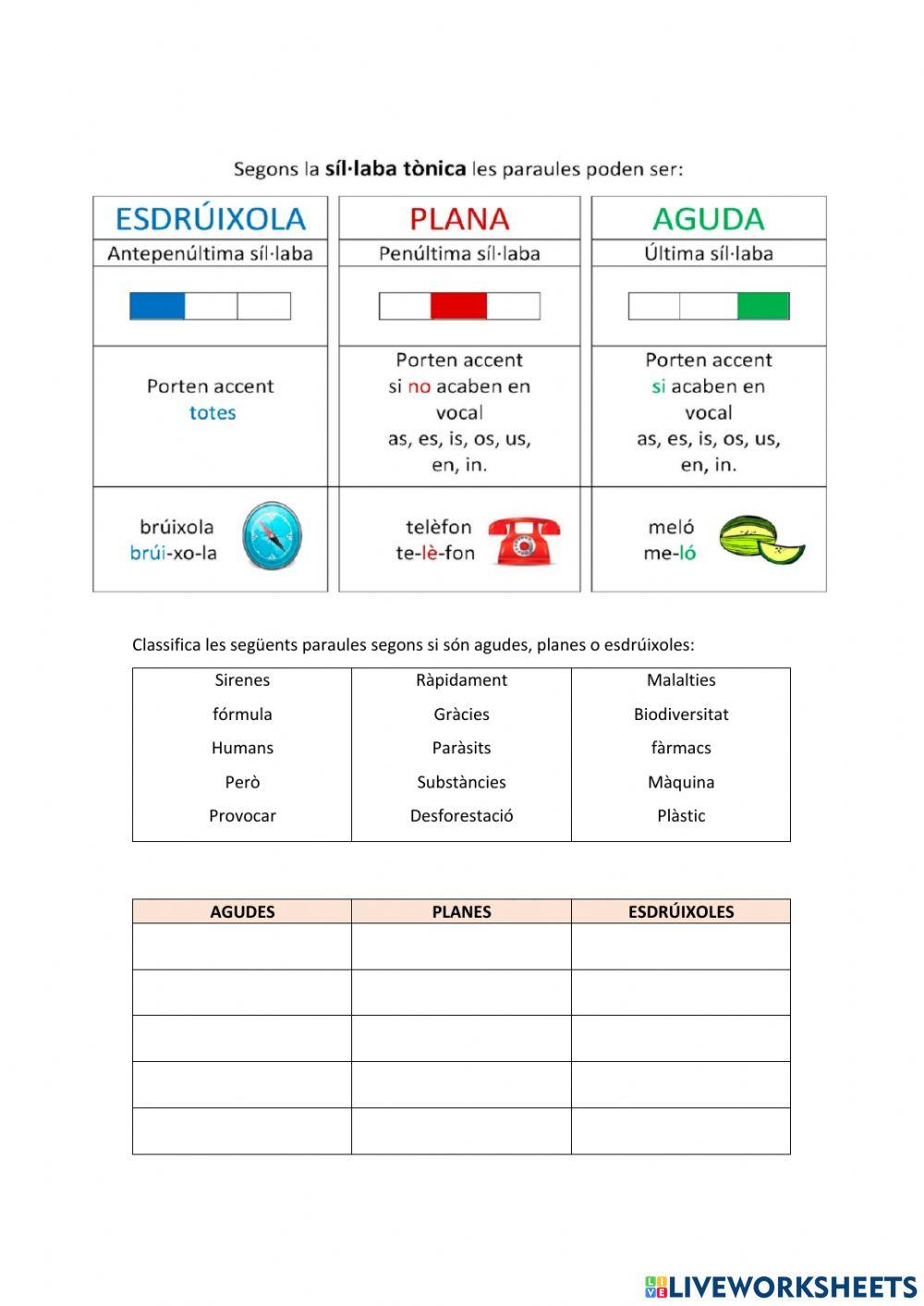 Contaminació aqüífera: aguces, planes i esdrúixoles 
