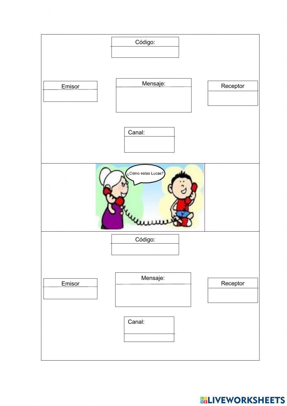 El proceso de la comunicación