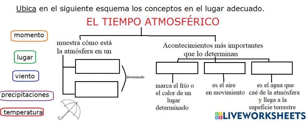 Tiempo atmosférico