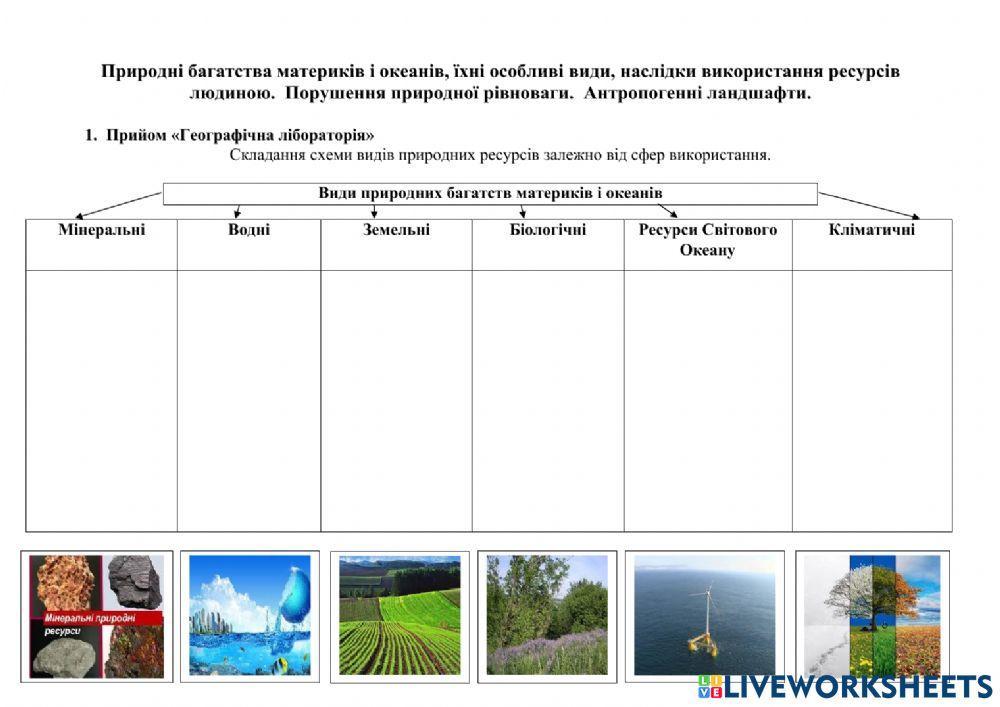 Природні багатства материків та океанів, їх основні види. Наслідки використанні ресурсів людиною. Порушення природної рівноваги. Антропогенні ландшафти.