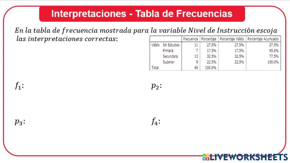 Interpretaciones - Tabla de frecuencias Nivel de Estudios