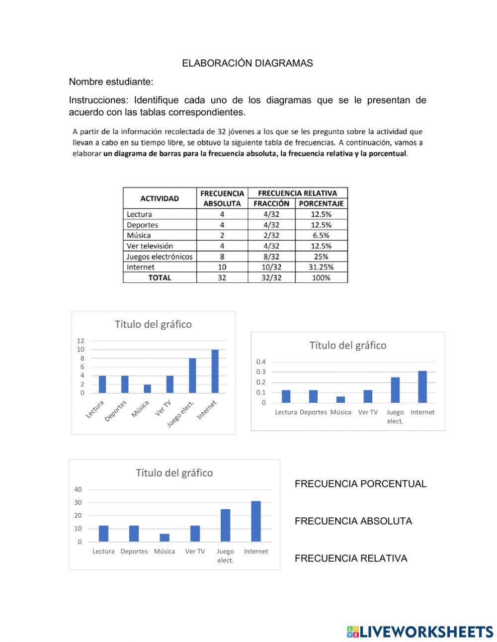 Elaboración diagramas