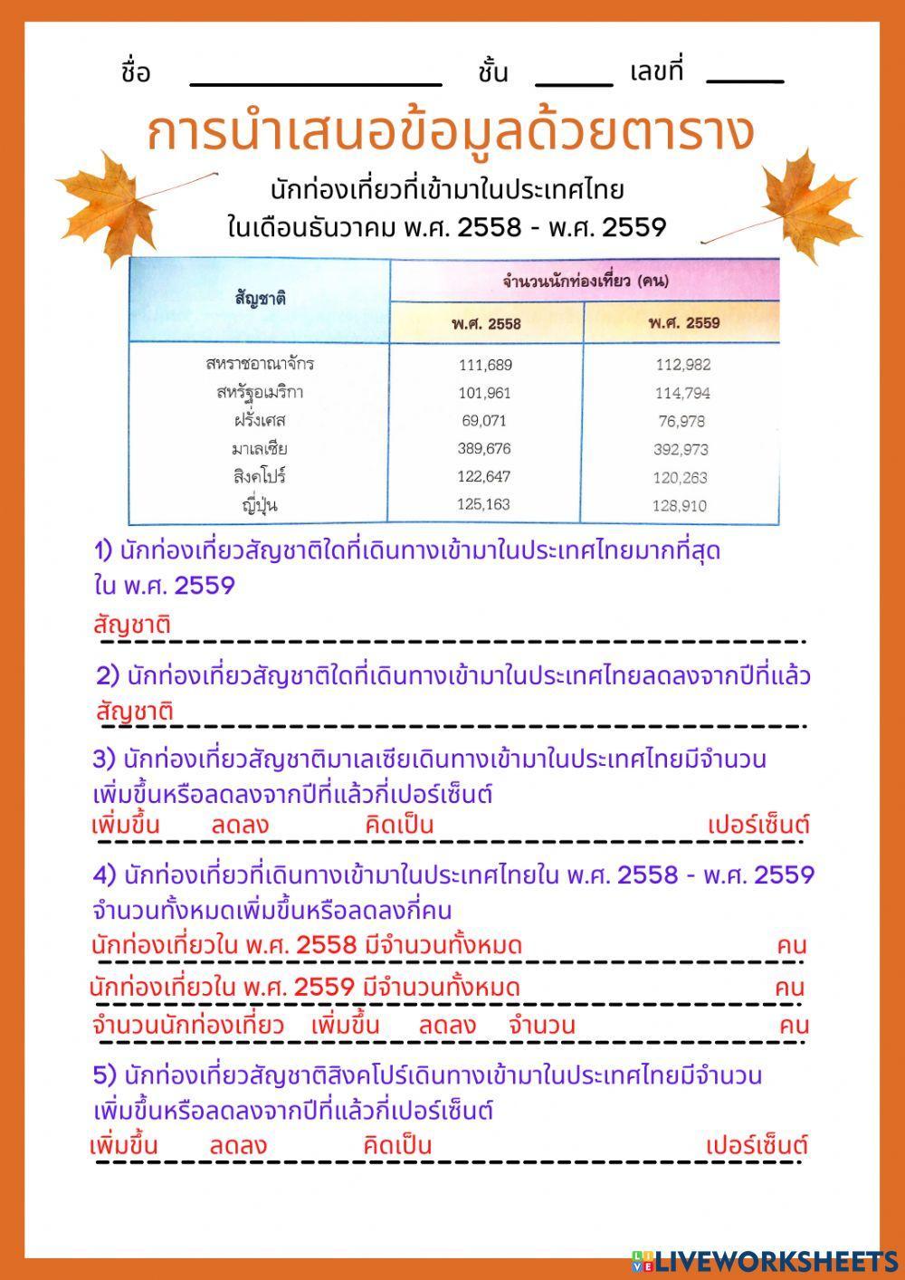 2-4 ใบงาน 2-2 การนำเสนอข้อมูลด้วยตาราง