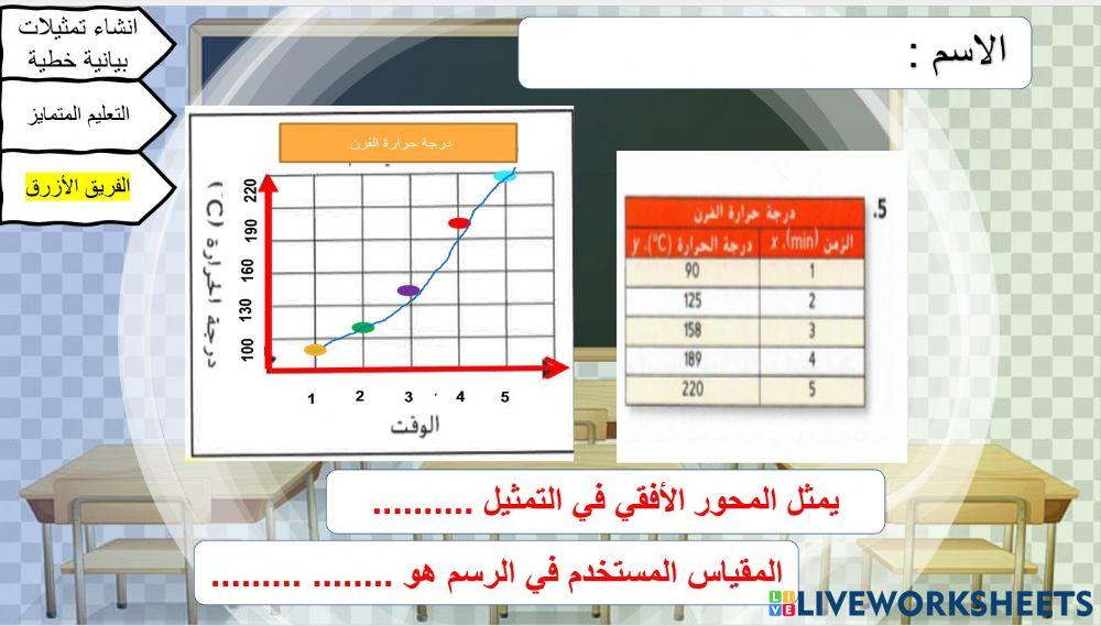 انشاء التمثيلات البيانية الخطي- الأزرق