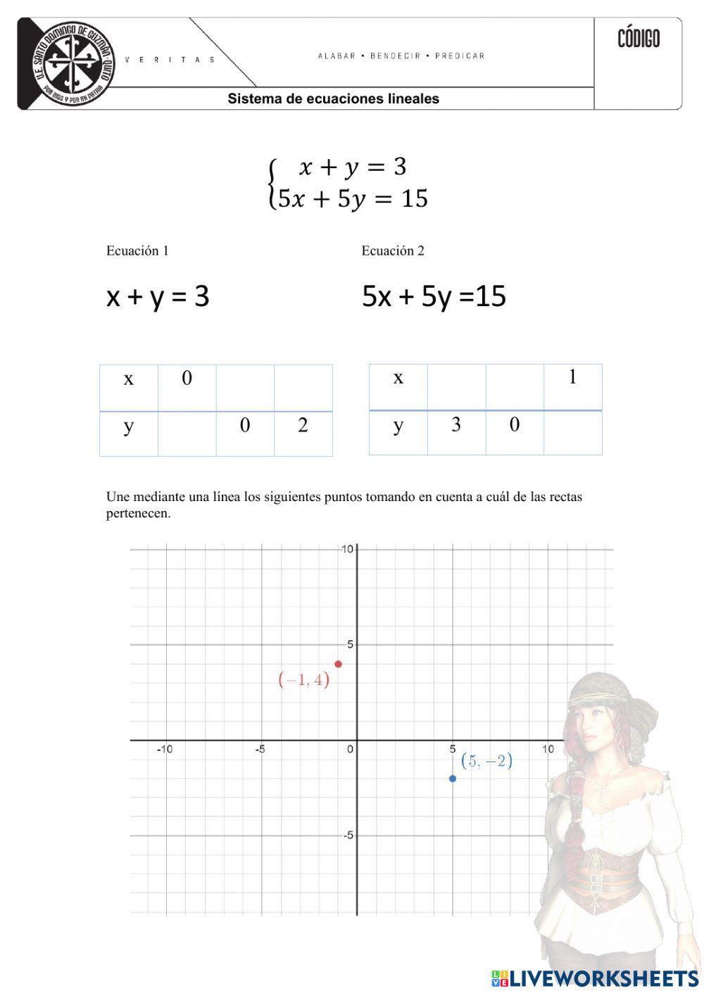 Sistemas de ecuaciones lineales. Método gráfico