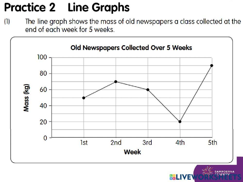 Line graphs online exercise for live worksheets