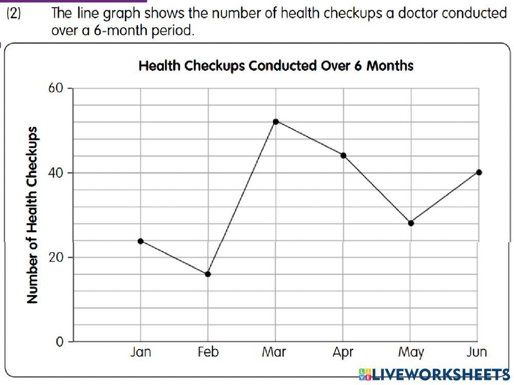 Line graphs online exercise for live worksheets