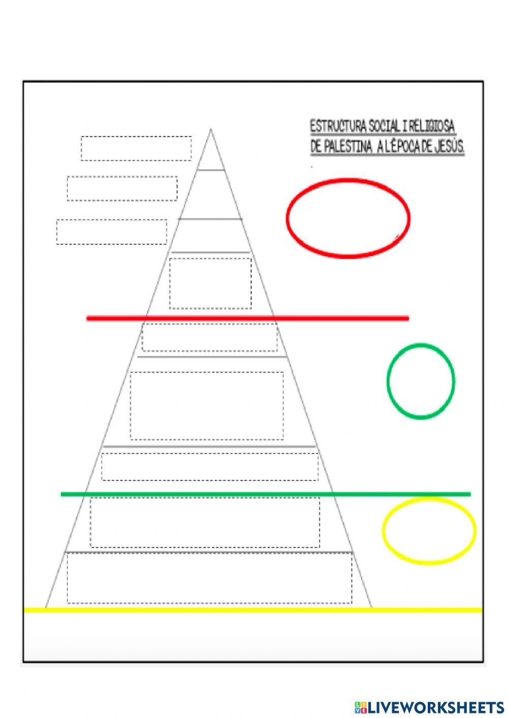 Estructura social i religiosa Palestina a l'època de Jesús