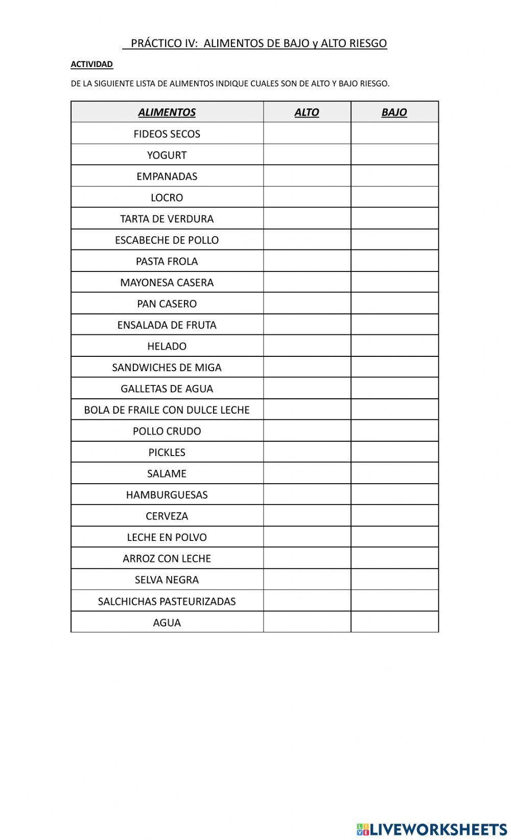 Alimentos de alto y bajo riesgo