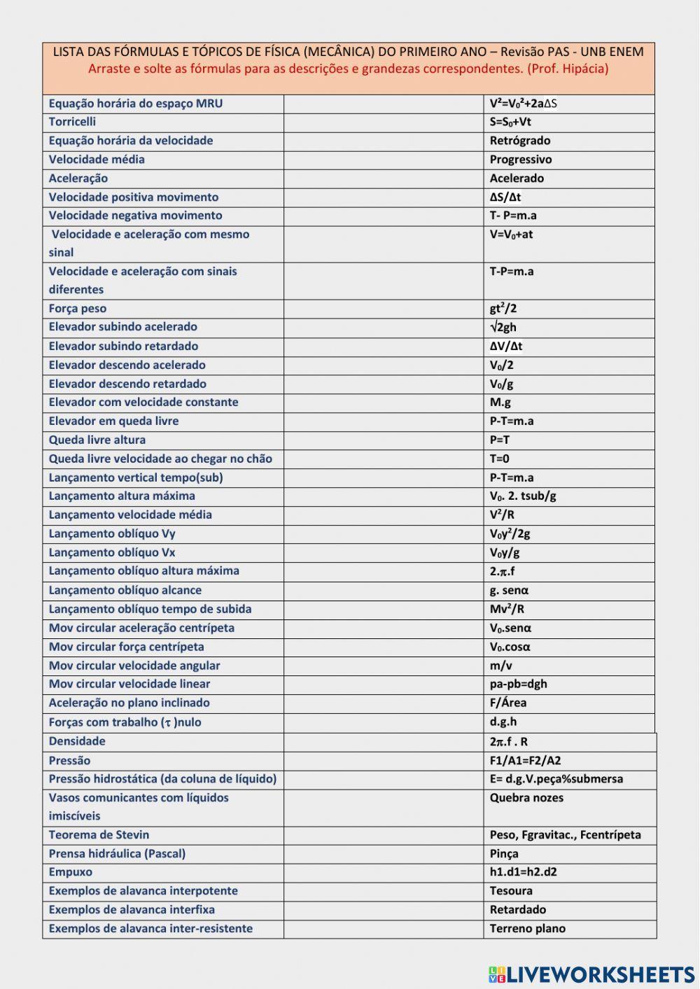 Fórmulas de física Mecânica