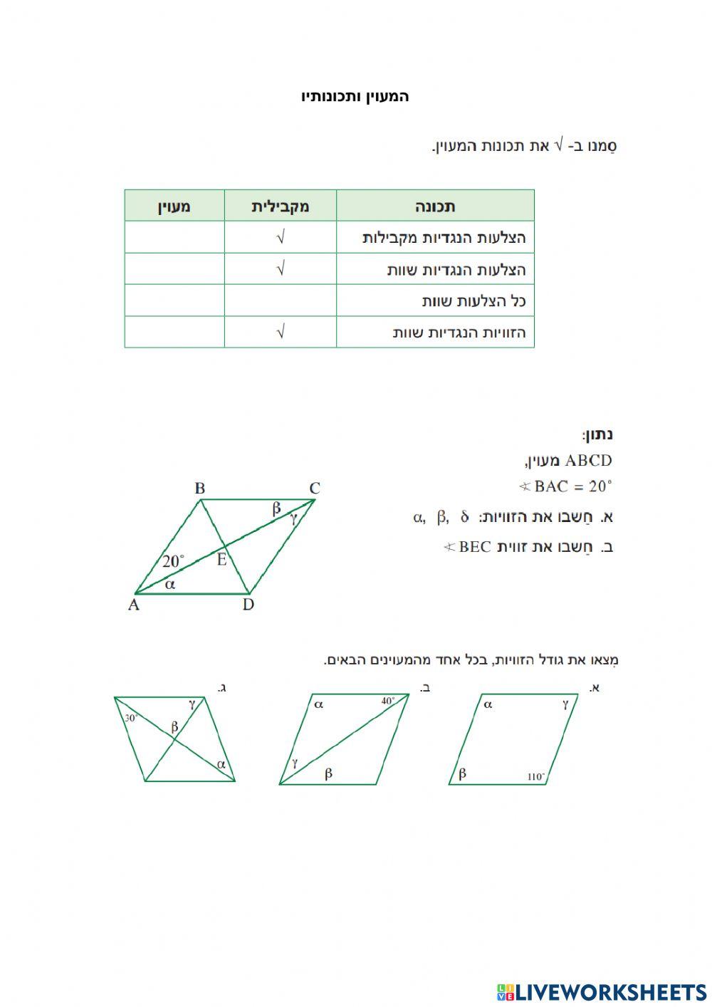 המעוין ותכונותיו