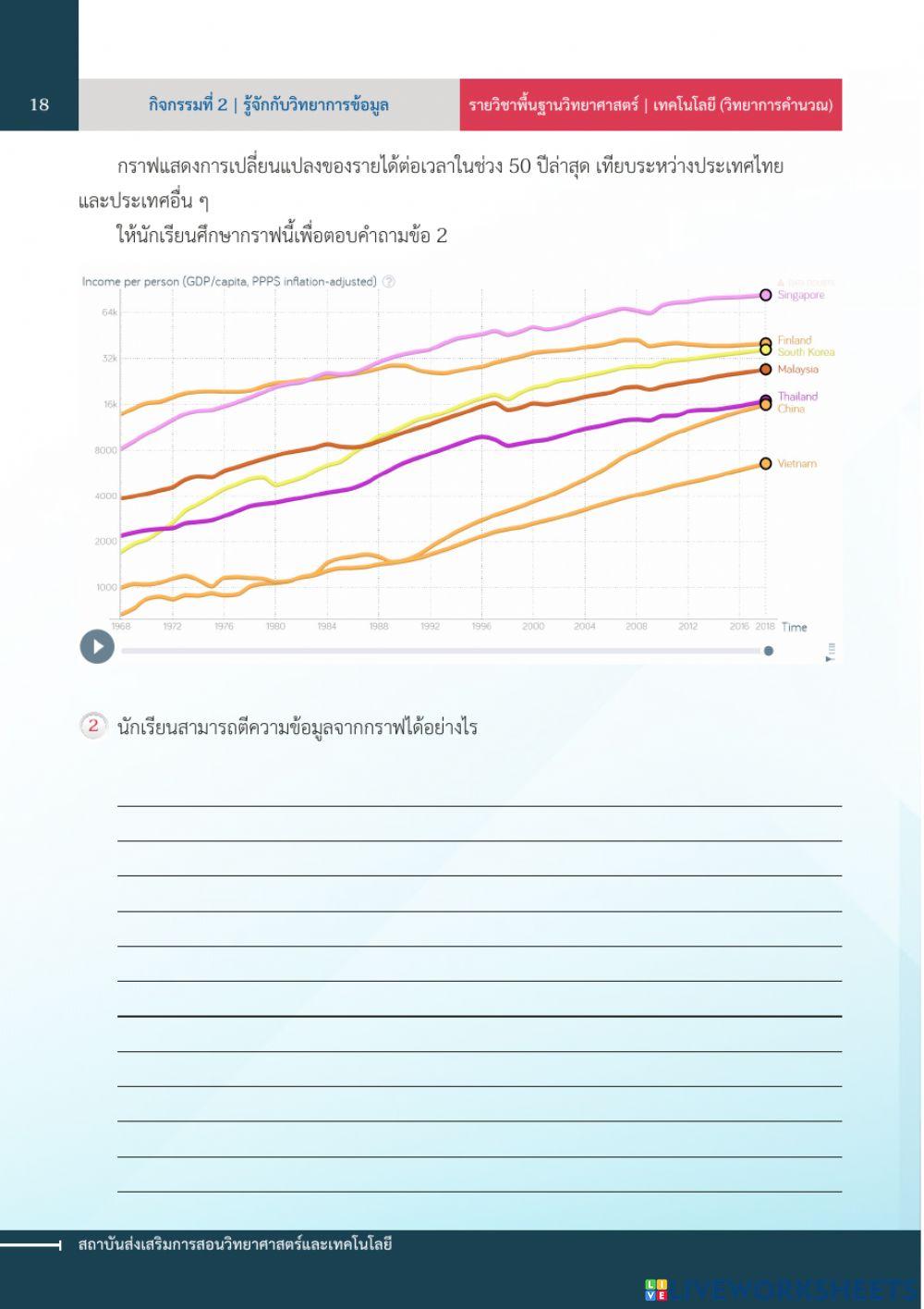 ใบกิจกรรม 2.1 เรื่อง ข้อมูลเปลี่ยนมุมมอง
