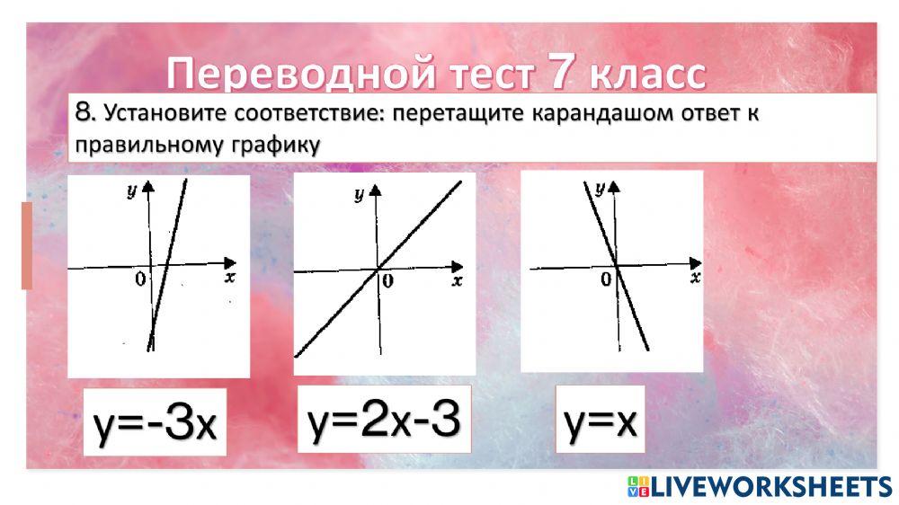 Итоговый тест алгебра 7 класс worksheet | Live Worksheets