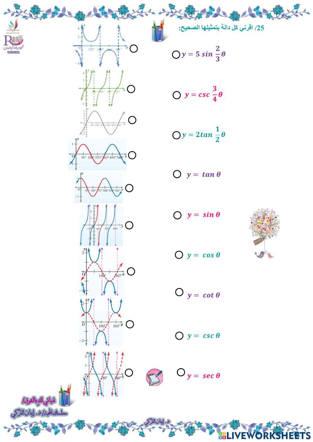 تمثيل الدوال المثلثية بيانيًا