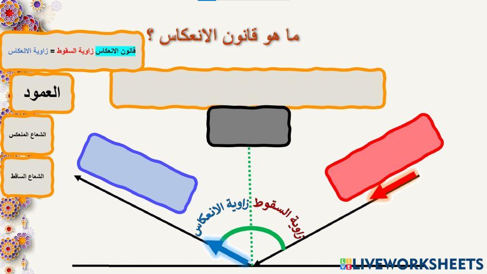 قانون الانعكاس
