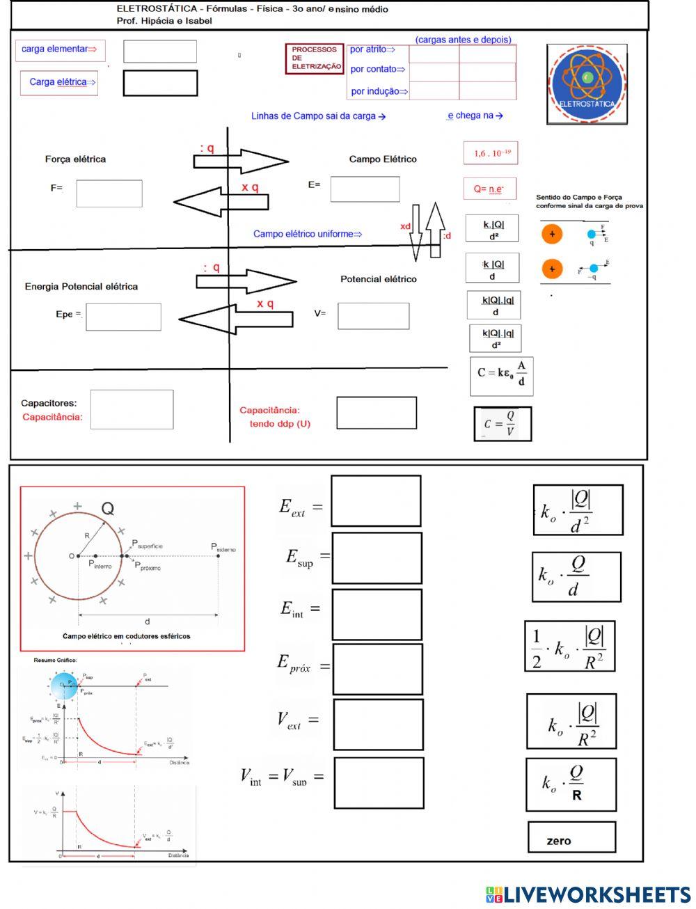 Eletrostática - Fórmulas principais