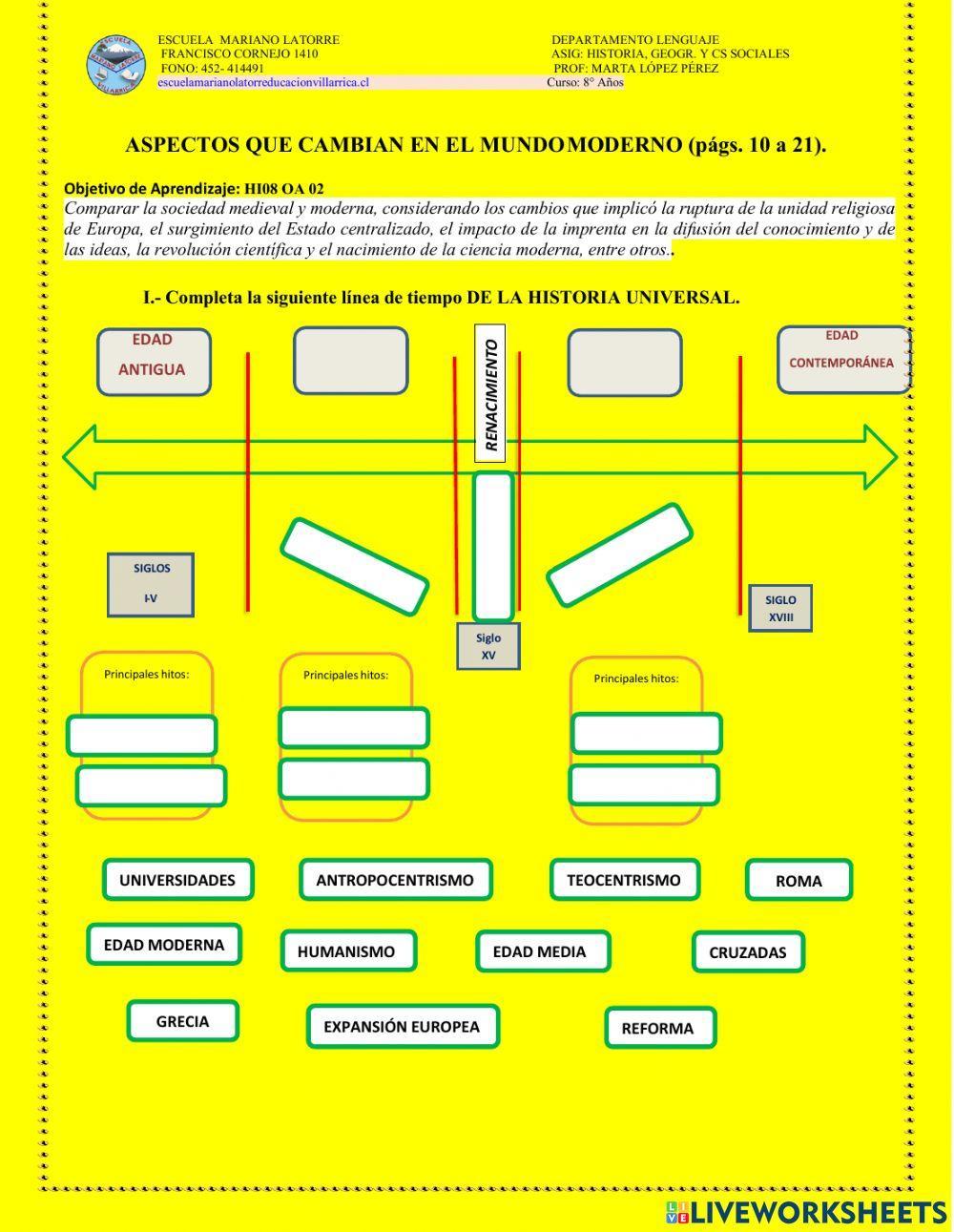 Paso de la edad media a la edad moderna