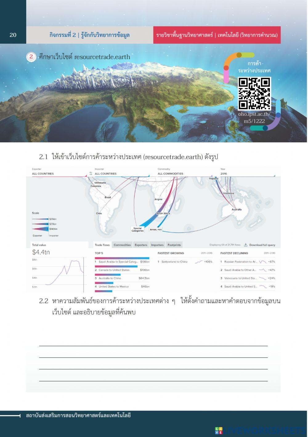 ใบกิจกรรม 2.2 เรื่อง ข้อมูลช่วยชุมชนและโลกอย่างไร