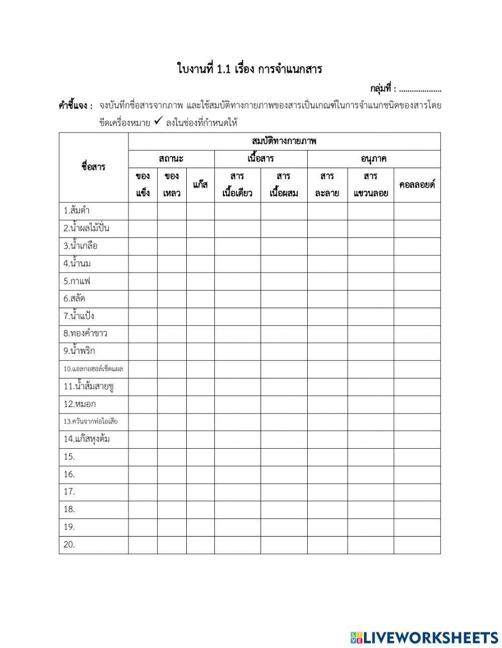 ใบงานที่ 1.1 เรื่อง การจำแนกสาร
