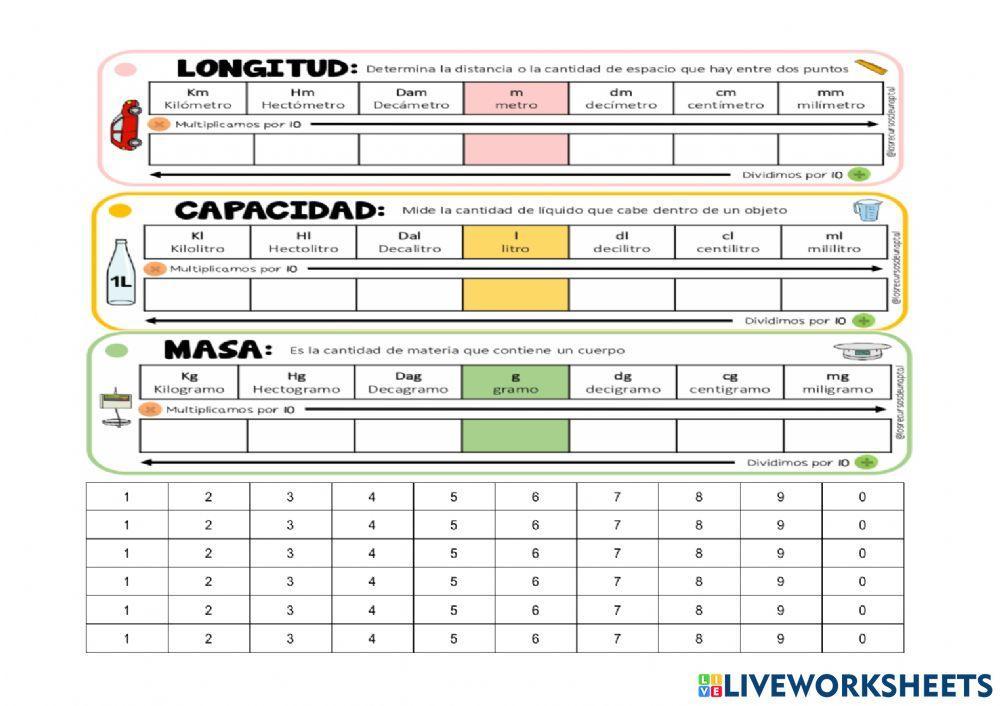 Tabla conversión de unidades de medida - Longitud - Capacidad - Masa