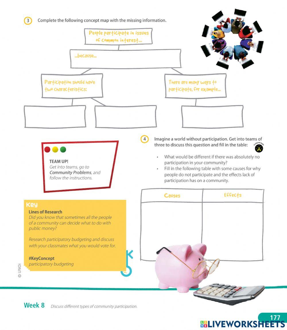 What are different ways to participate in your community?