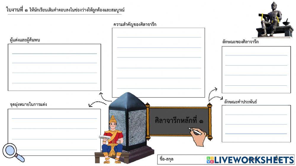 สรุปศิลาจารึก