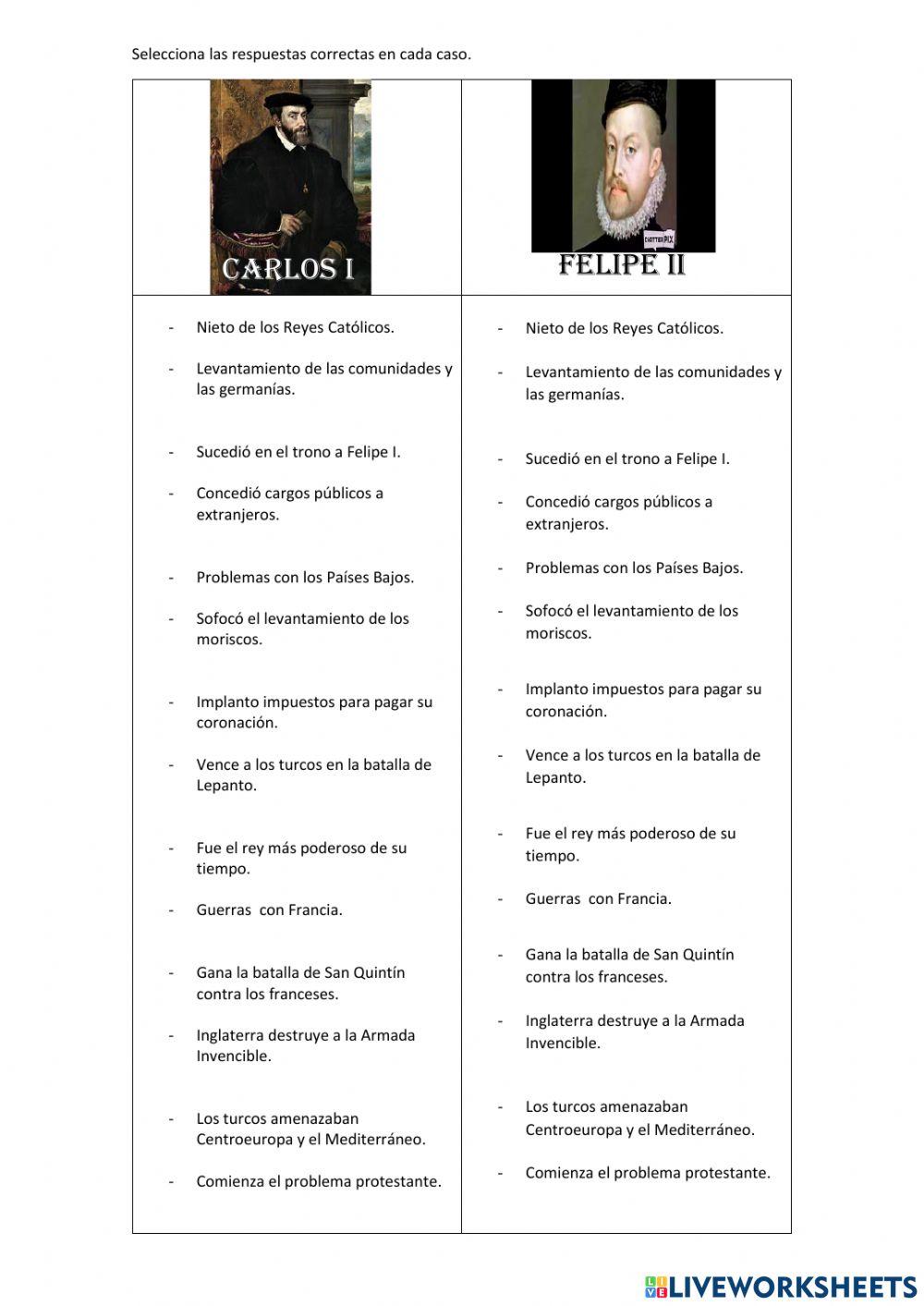 Carlos I y Felipe II