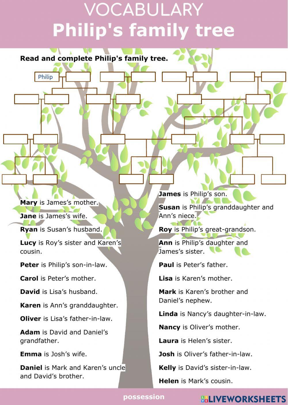 Possessive - Philip's family tree