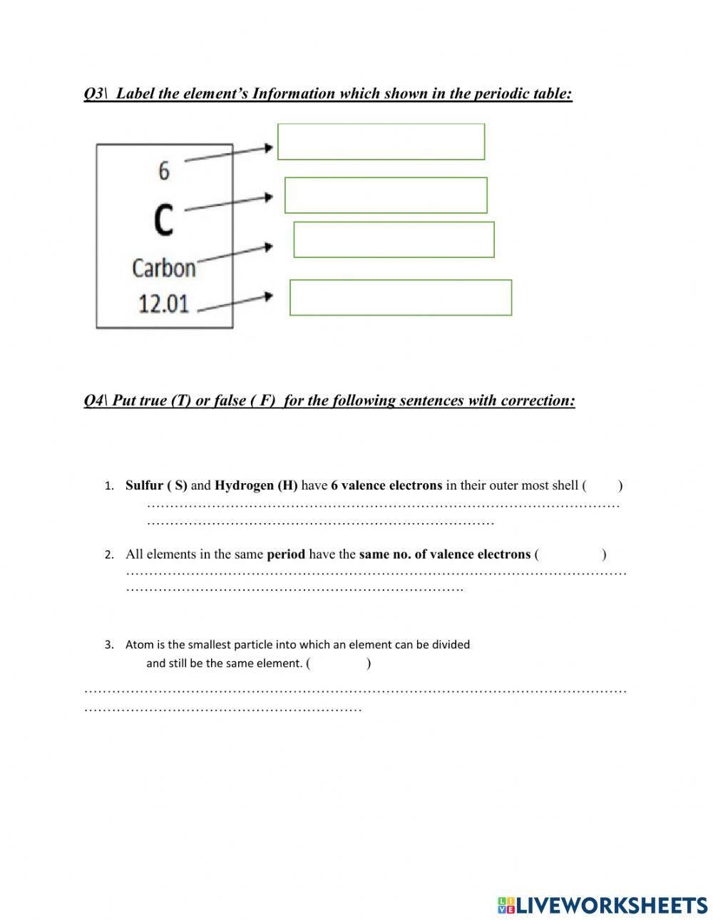 U3 Revision Atoms and periodic table