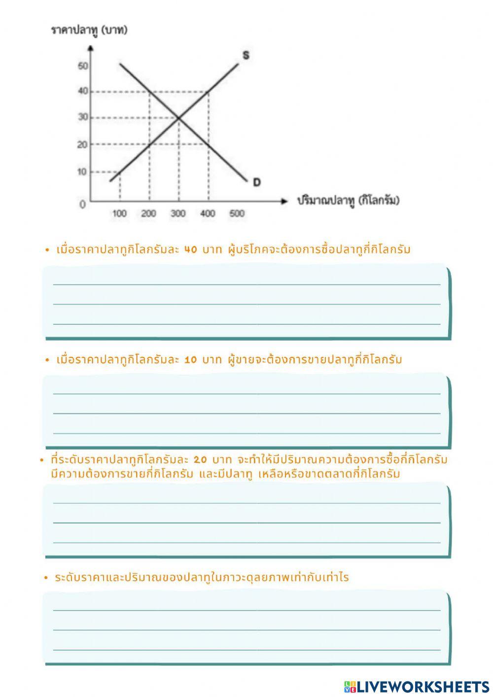 ใบกิจกรรมที่ 6  กลไกราคา ส33101  ครูอภิญญา