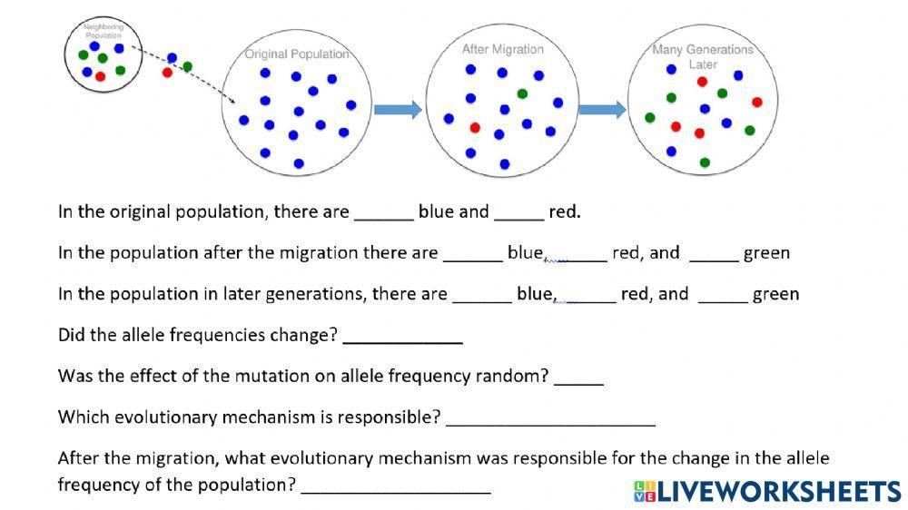 other mechanisms of evolution