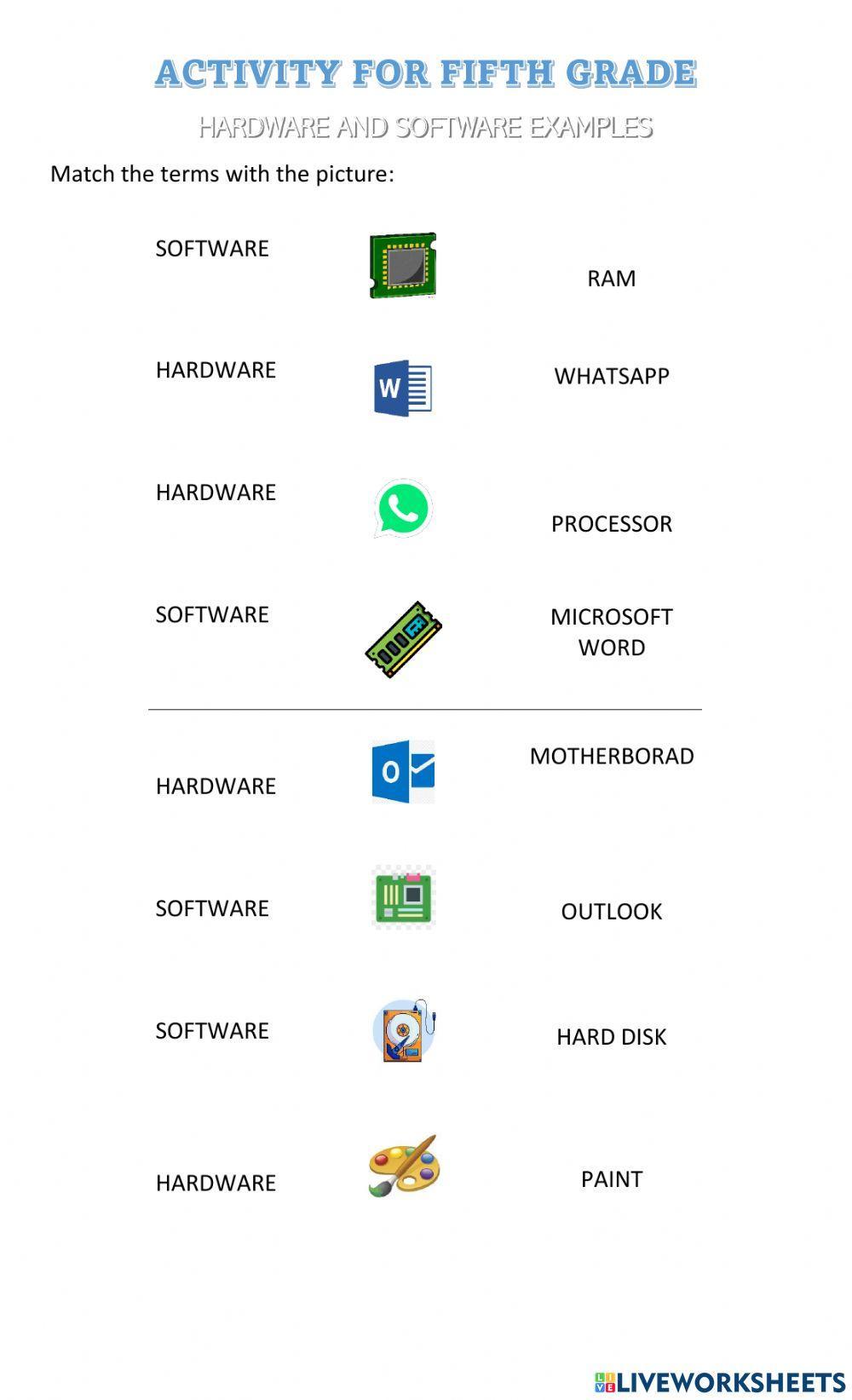 Hardware ans software components