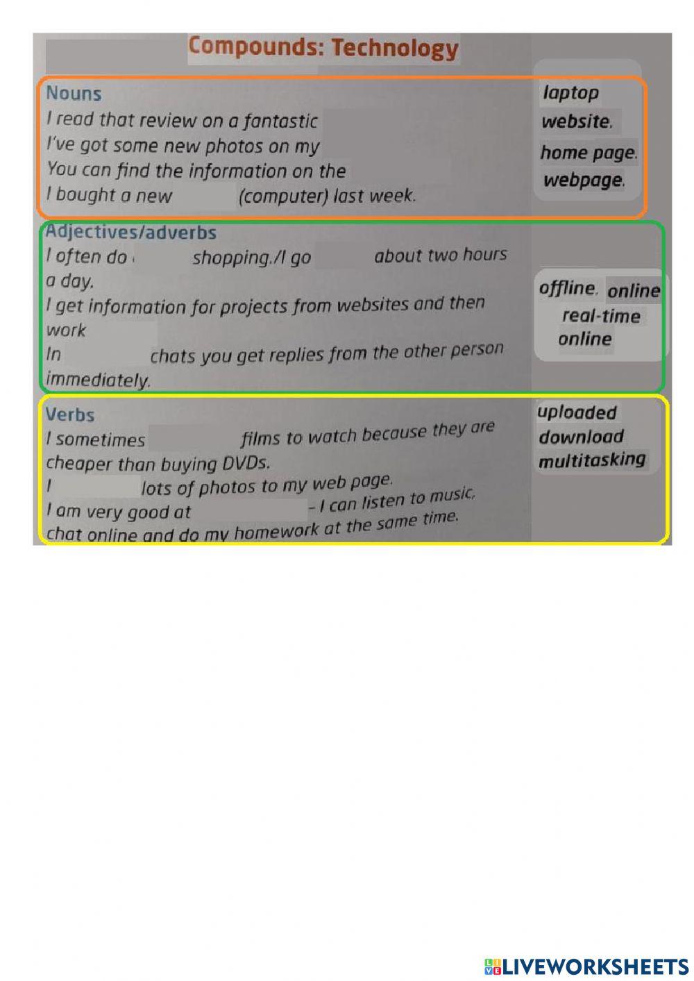 Compounds: Technology
