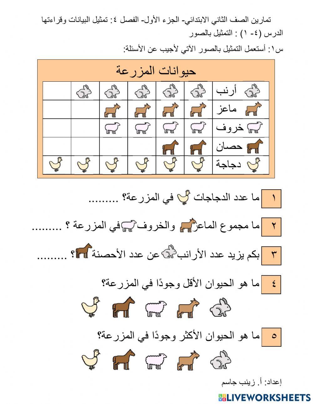التمثيل بالصور