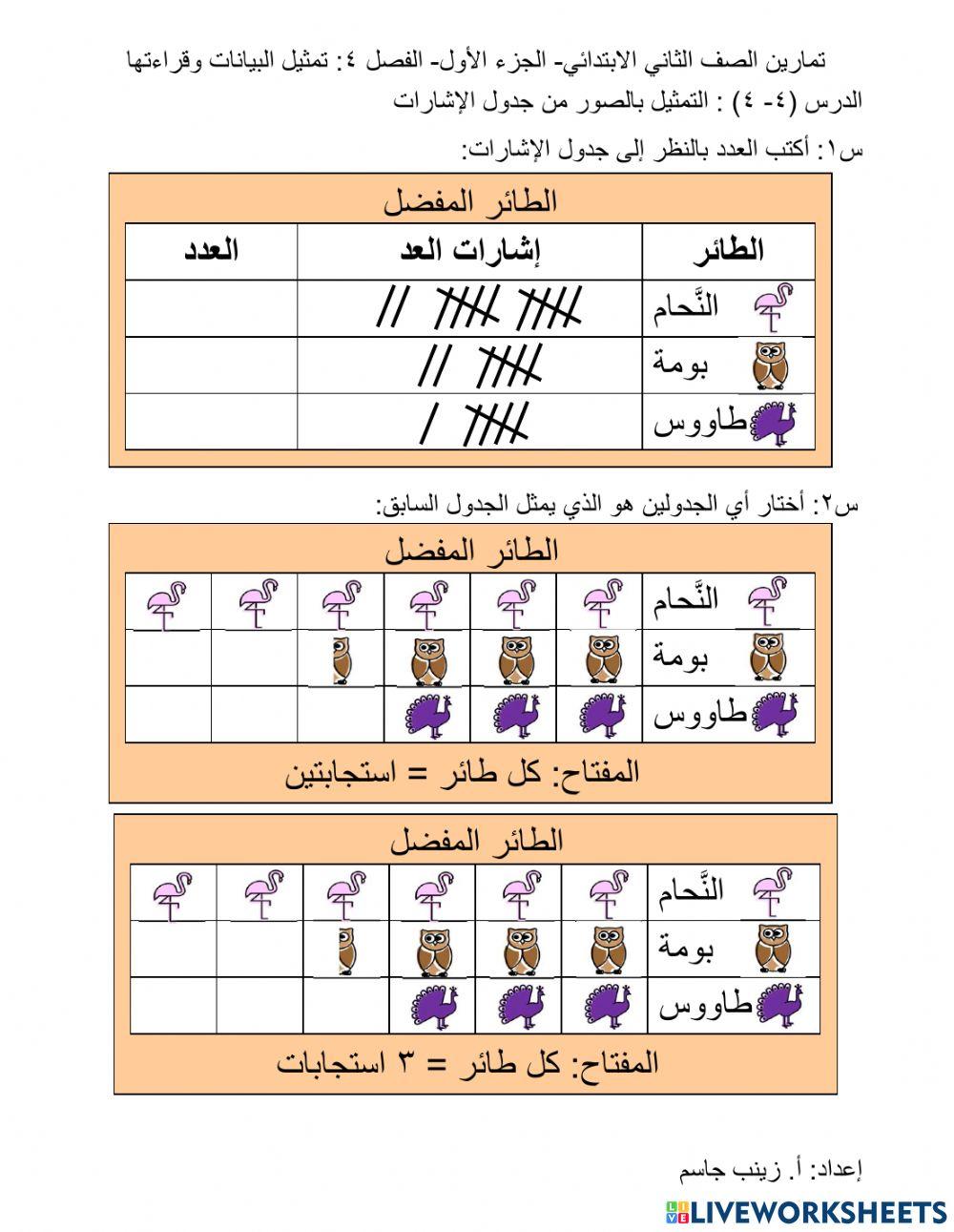 التمثيل بالصور من جدول الإشارات