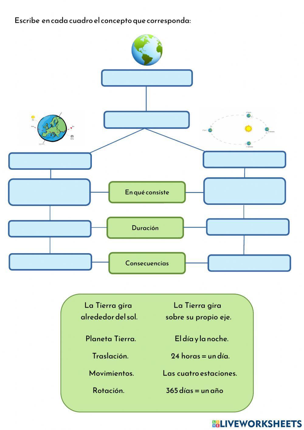 Movimientos de la Tierra