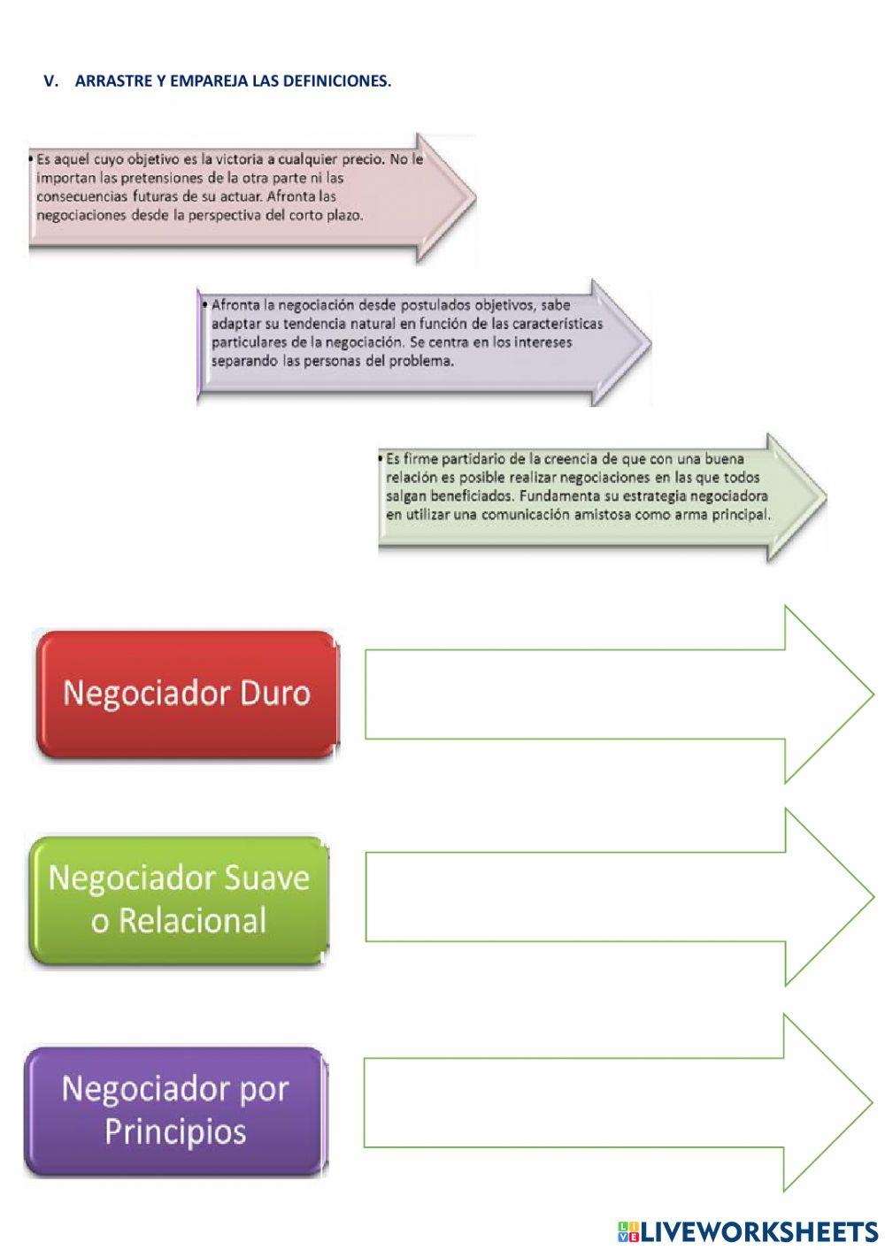 Negociación