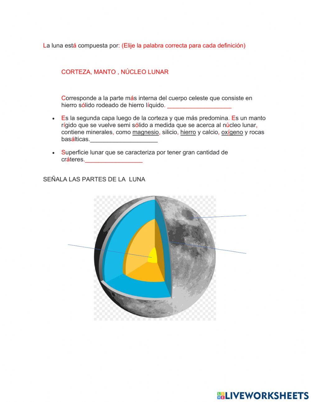 Componentes de la luna