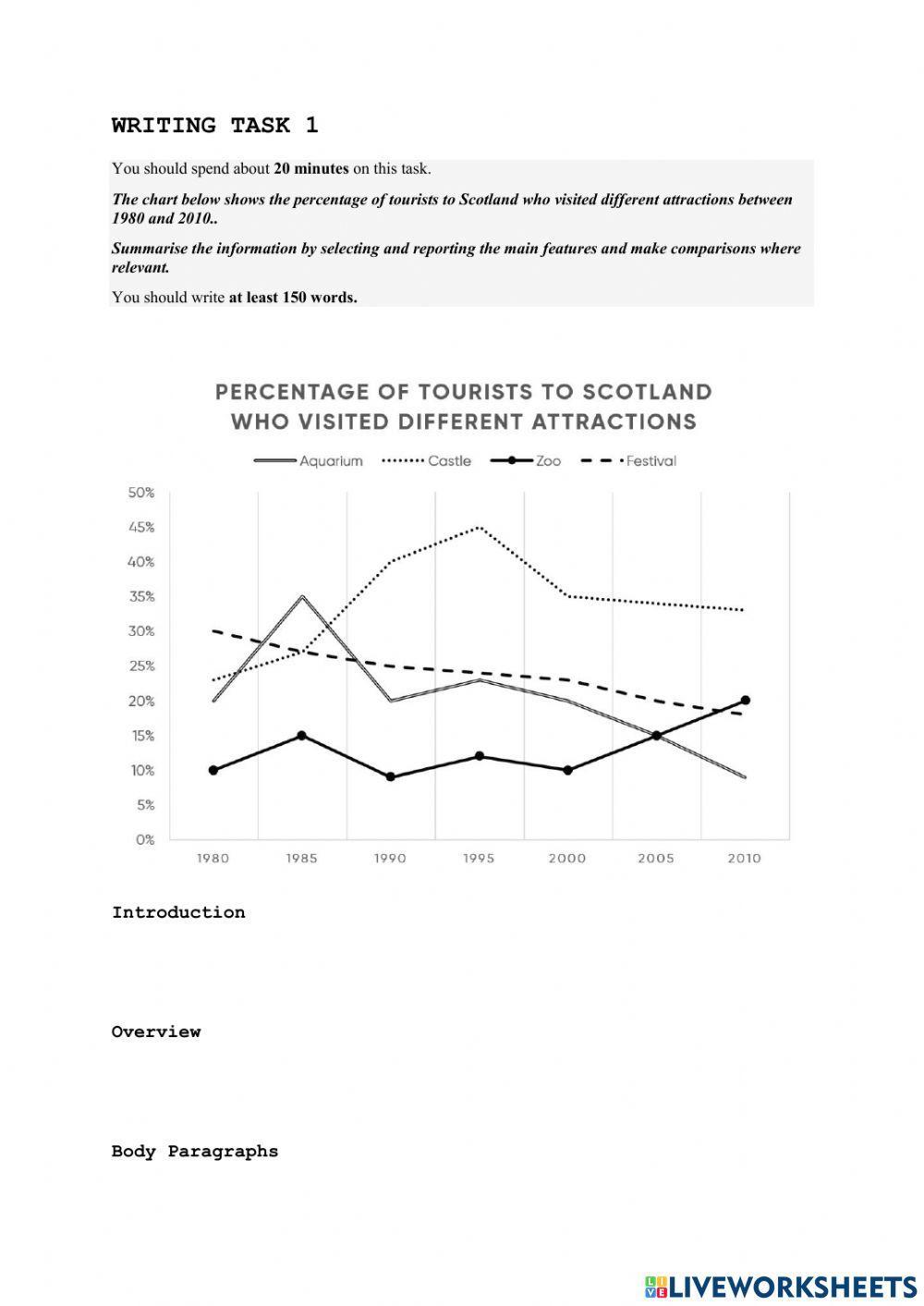 Writing Task 1 - Line Graph 2 worksheet | Live Worksheets