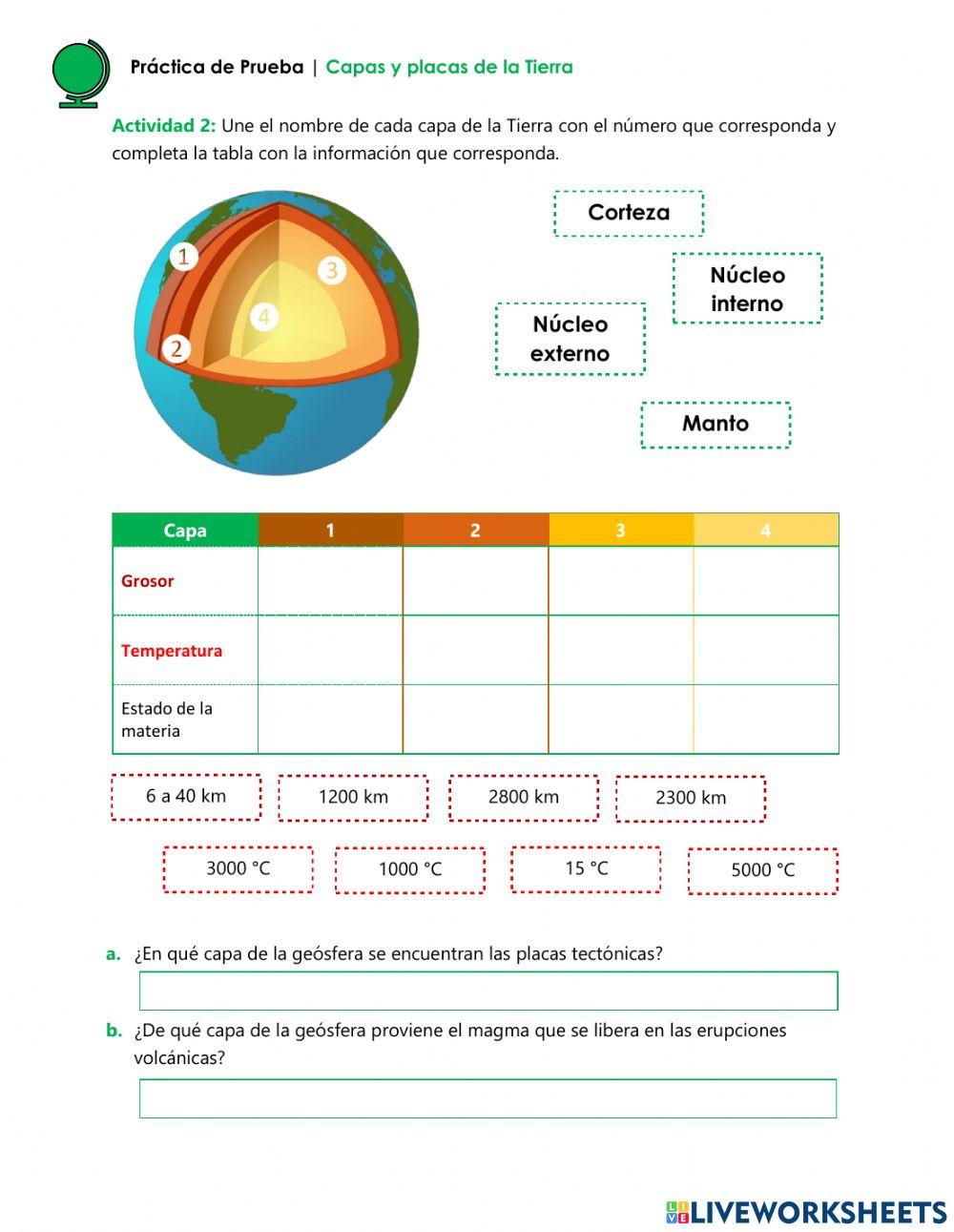 Geósfera y Placas Tectónicas