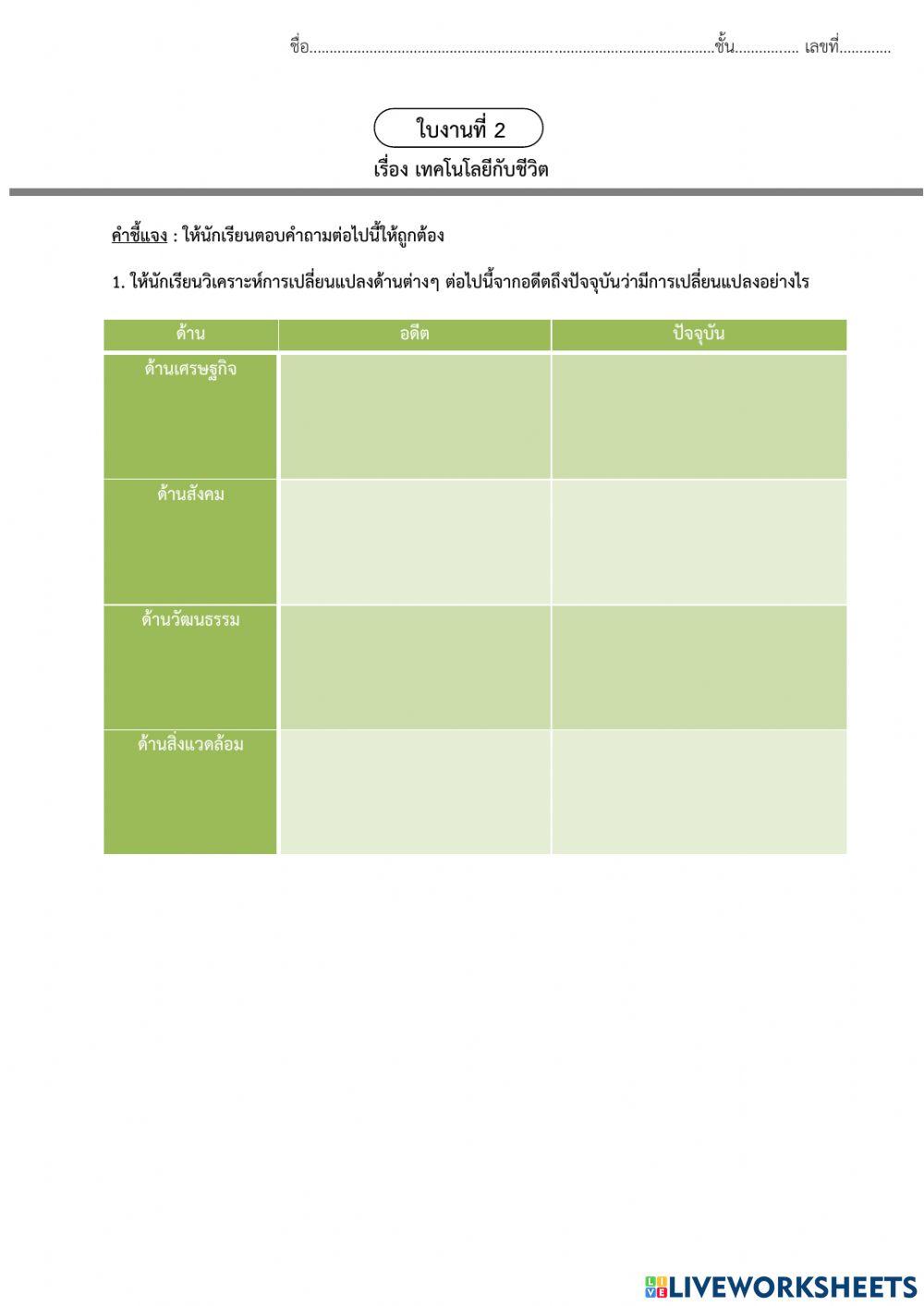 ใบงานที่ 2  เทคโนโลยีกับชีวิต