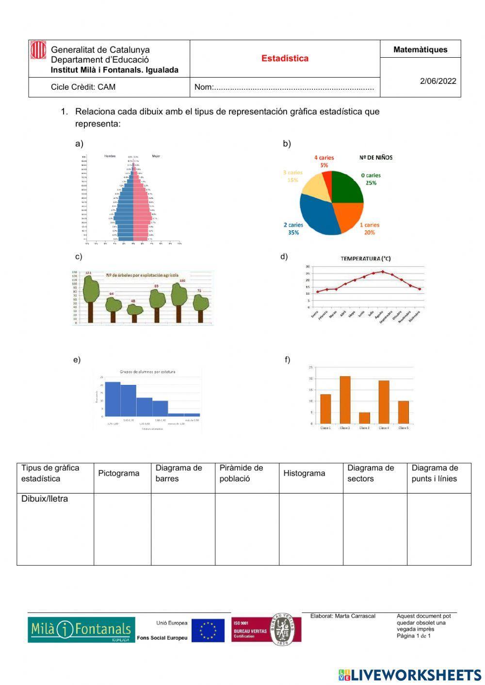 Estadística - Tious de representacions gràfiques